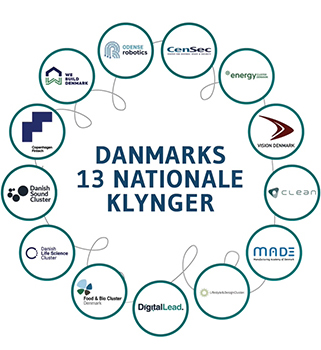 Danmarks 13 nationale klynger